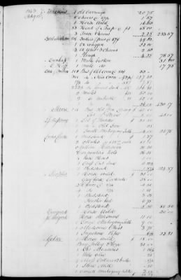 Thumbnail for A (1839 - 1844) > Inventories Of Estates