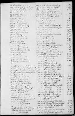 Thumbnail for A (1839 - 1844) > Inventories Of Estates