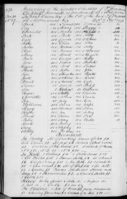 Thumbnail for A (1839 - 1844) > Inventories Of Estates