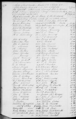 A (1839 - 1844) > Inventories Of Estates