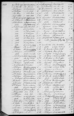 A (1839 - 1844) > Inventories Of Estates