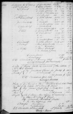 A (1839 - 1844) > Inventories Of Estates