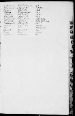 B (1845 - 1850) > Index