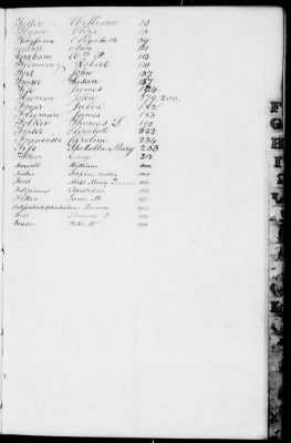 B (1845 - 1850) > Index