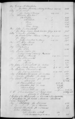 Thumbnail for B (1845 - 1850) > Inventories Of Estates