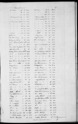 Thumbnail for B (1845 - 1850) > Inventories Of Estates