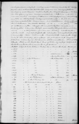 Thumbnail for B (1845 - 1850) > Inventories Of Estates