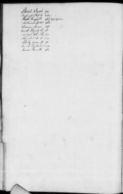 C (1850 - 1854) > Index