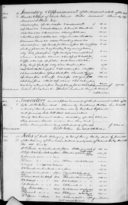 C (1850 - 1854) > Inventories Of Estates