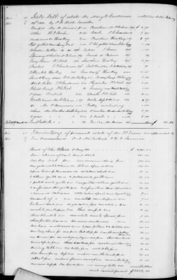 C (1850 - 1854) > Inventories Of Estates