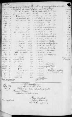 C (1850 - 1854) > Inventories Of Estates