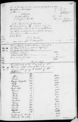 C (1850 - 1854) > Inventories Of Estates