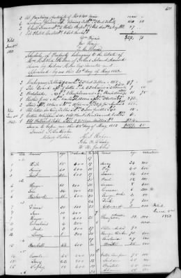 C (1850 - 1854) > Inventories Of Estates