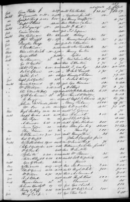 C (1850 - 1854) > Inventories Of Estates