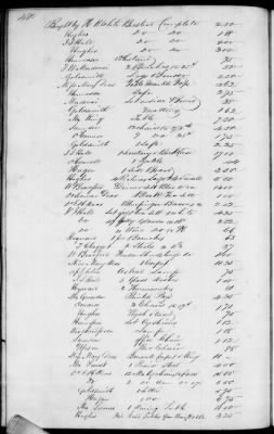 C (1850 - 1854) > Inventories Of Estates