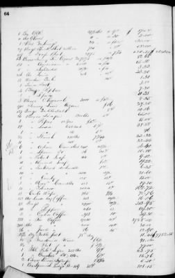 Thumbnail for D (1854 - 1857) > Inventories Of Estates