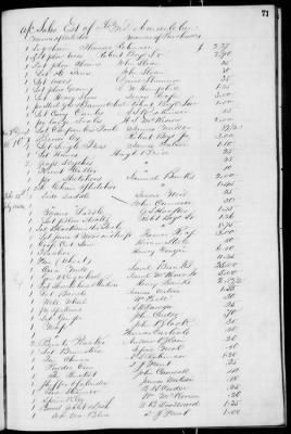 Thumbnail for D (1854 - 1857) > Inventories Of Estates