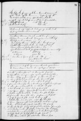 Thumbnail for D (1854 - 1857) > Inventories Of Estates