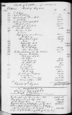 D (1854 - 1857) > Inventories Of Estates