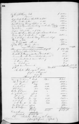 D (1854 - 1857) > Inventories Of Estates