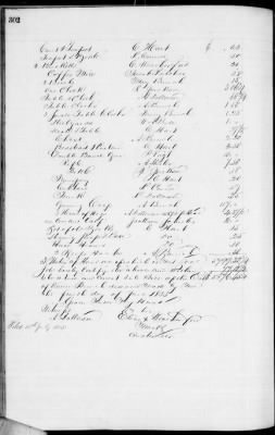 D (1854 - 1857) > Inventories Of Estates