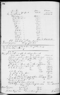 D (1854 - 1857) > Inventories Of Estates