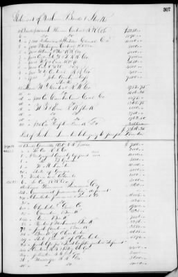 D (1854 - 1857) > Inventories Of Estates