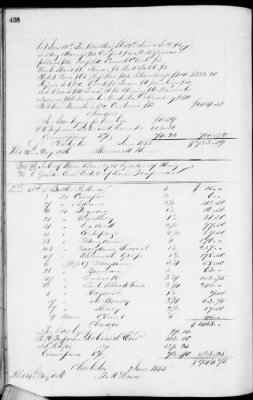 Thumbnail for D (1854 - 1857) > Inventories Of Estates