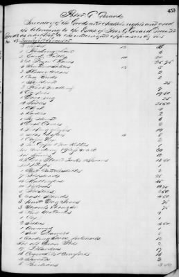 Thumbnail for D (1854 - 1857) > Inventories Of Estates