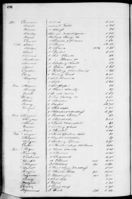 D (1854 - 1857) > Inventories Of Estates