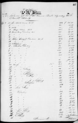 D (1854 - 1857) > Inventories Of Estates