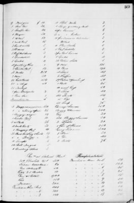 D (1854 - 1857) > Inventories Of Estates