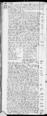 Thumbnail for E (1802 - 1819) > Inventories Of Estates