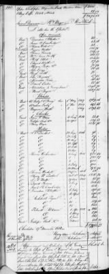 E (1802 - 1819) > Inventories Of Estates