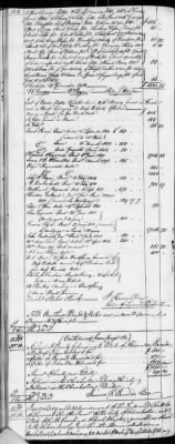 E (1802 - 1819) > Inventories Of Estates