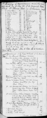 E (1802 - 1819) > Inventories Of Estates