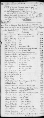 E (1802 - 1819) > Inventories Of Estates