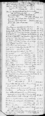 Thumbnail for B (1787 - 1793) > Inventories Of Estates