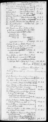 B (1787 - 1793) > Inventories Of Estates