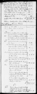 B (1787 - 1793) > Inventories Of Estates