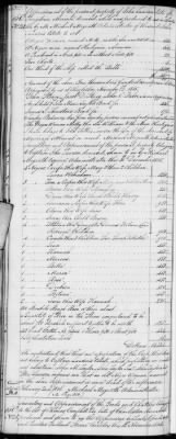 Thumbnail for E (1802 - 1819) > Inventories Of Estates