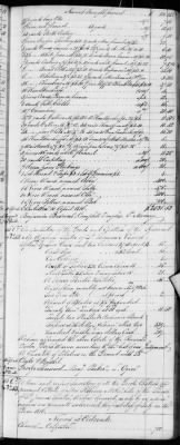 Thumbnail for E (1802 - 1819) > Inventories Of Estates