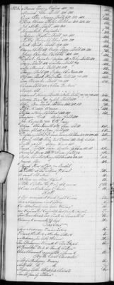 Thumbnail for E (1802 - 1819) > Inventories Of Estates