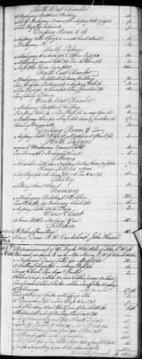 Thumbnail for E (1802 - 1819) > Inventories Of Estates