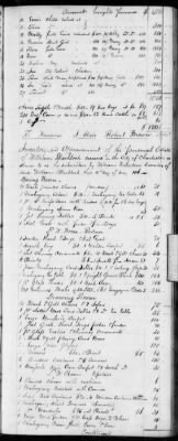 Thumbnail for E (1802 - 1819) > Inventories Of Estates