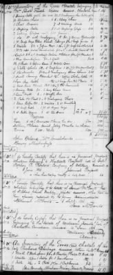 Thumbnail for E (1802 - 1819) > Inventories Of Estates