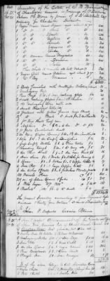 Thumbnail for E (1802 - 1819) > Inventories Of Estates