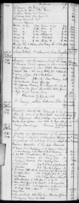 Thumbnail for E (1802 - 1819) > Inventories Of Estates