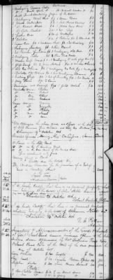 Thumbnail for E (1802 - 1819) > Inventories Of Estates