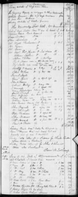 Thumbnail for E (1802 - 1819) > Inventories Of Estates